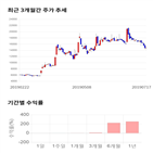 종목,점수,투자,현대바이오,주가,기업