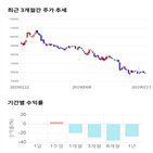 종목,점수,투자,기업,기록,측면