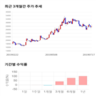 종목,점수,투자,인텔리안테크,측면,기업