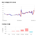 종목,점수,투자,기업,덕산하이메탈