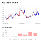 종목,점수,투자,알에프세미,측면,주가