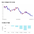 종목,점수,투자,에코바이오,주가,기록