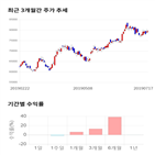 종목,점수,투자,한국금융지주,주가