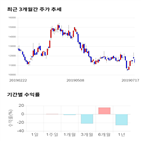 종목,점수,투자,유진테크,측면,기업