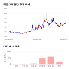 종목,점수,투자,유니온머티리얼,주가