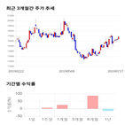 종목,점수,투자,기업,케이씨텍,측면