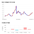 종목,점수,투자,중앙백신,주가,기업