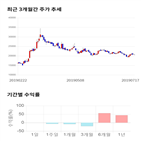 종목,점수,투자,크린앤사이언스,측면,기업