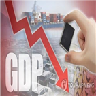 잠재성장률,구조개혁,정책,성장률,한은,2.5,경제