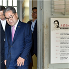 서대문형무소,근현대사