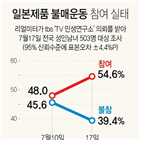 참여,지지층,응답,현재