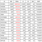 비트코인,가상화폐,리움,상승세