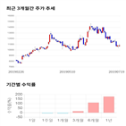 종목,점수,투자,기업,파워로직스