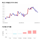 종목,점수,투자,슈프리마,주가,측면