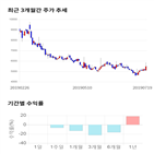 종목,점수,투자,기업,제이엔케이히터,측면