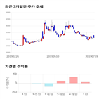 종목,점수,투자,기업,우성사료,측면