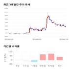 종목,점수,투자,주가,이글벳