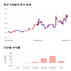 종목,점수,투자,잉크테크,주가,수익률