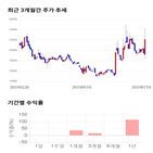 종목,점수,투자,주가,풍국주정,기록