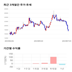 종목,점수,투자,클리오,주가,기업