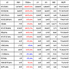 비트코인,가상화폐,리움,거래,상승