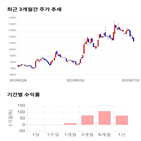 종목,점수,투자,기업,주가,기록