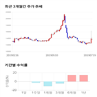 종목,점수,투자,대원,기록,주가