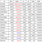 비트코인,가상화폐,리움,거래,상승