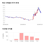 종목,점수,투자,링크제니시스,주가,기업