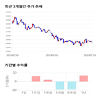 종목,점수,투자,한올바이오파마,주가,기업