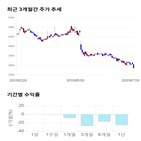 종목,점수,투자,제약,주가