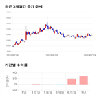 종목,점수,투자,보령제약,측면,기업