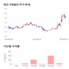 종목,점수,투자,일지테크,기록,측면