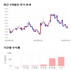 종목,점수,투자,주가,수익률,측면