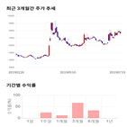 종목,점수,투자,에어부산,기록,측면