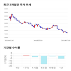 종목,점수,투자,한전기술,주가,기록