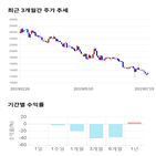 종목,점수,투자,에스티큐브,기업