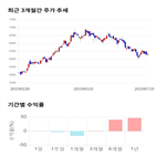 종목,점수,투자,한국경제,기업,측면