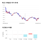 종목,점수,투자,기업,황금에스티,주가