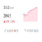코스피,종목,상승세,기사,모두,그림,반면