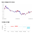 종목,점수,투자,기록,수익률,주가