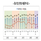 수출,중소기업,중국,품목