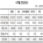 순자산,펀드,규모