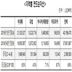 펀드,순자산,달러