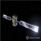 갈릴레오,서비스,고장,위성