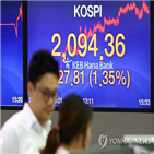 지수,미국,코스피,1.39,상위,시가총액,종목