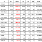 비트코인,가상화폐,리움,상승세,보이