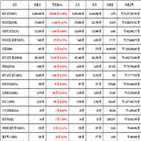 비트코인,가상화폐,리움,상승세