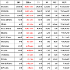 비트코인,가상화폐,리움,상승세