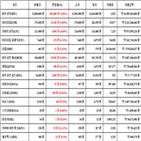 비트코인,가상화폐,리움,상승세,보이